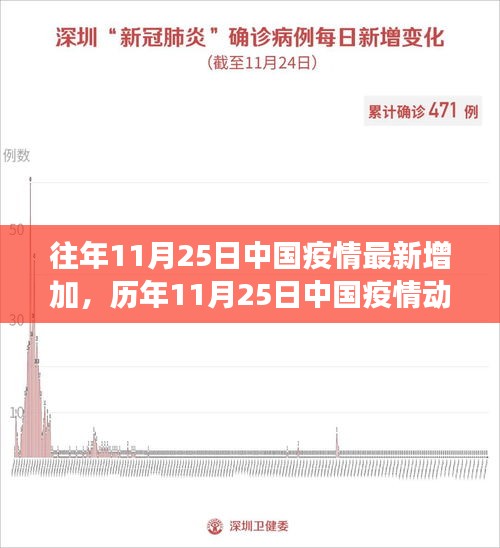 歷年11月25日中國疫情動態，最新數據展現防控成效與不懈努力