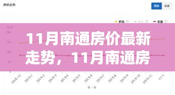 11月南通房價走勢深度解析，特性、體驗、競品對比及用戶群體全面分析