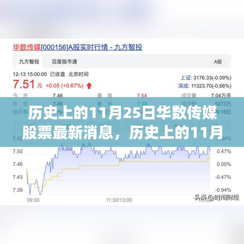 歷史上的11月25日華數傳媒股票最新消息及股票分析全解析指南