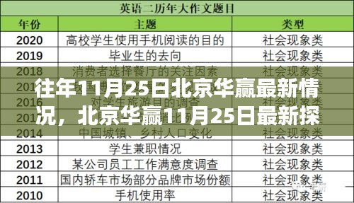 北京華贏最新探秘，自然美景之旅，尋找內心的寧靜之樂在11月25日當日體驗的獨特魅力