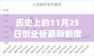 歷史上的11月25日創(chuàng)業(yè)板新制度深度解讀，最新政策解讀與小紅書體分享