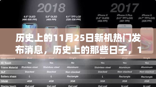 歷史上的新機盛宴，揭秘11月25日熱門發布，領略自然美景之旅的寧靜與魅力