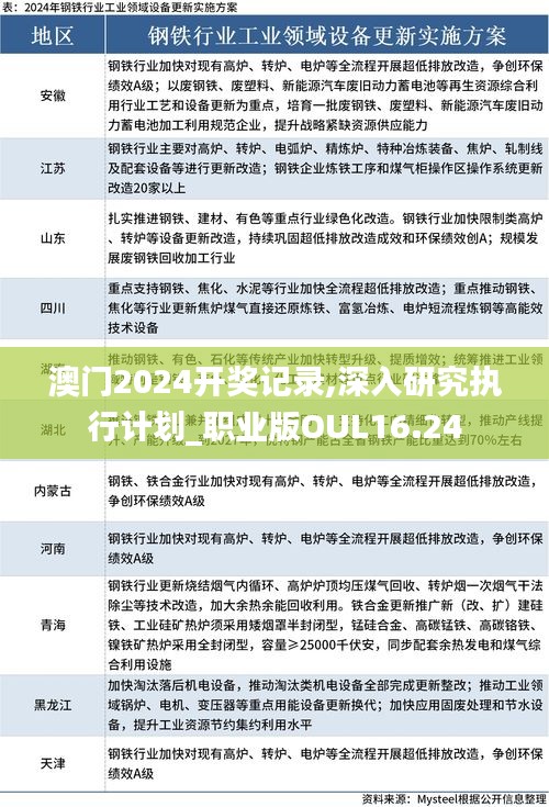 澳門2024開獎記錄,深入研究執行計劃_職業版OUL16.24