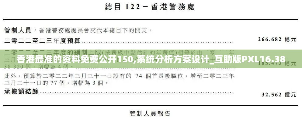 香港最準的資料免費公開150,系統分析方案設計_互助版PXL16.38