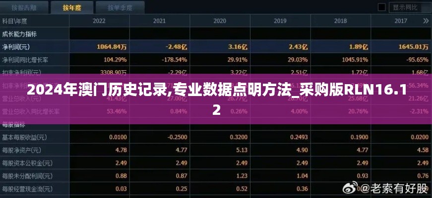 2024年澳門歷史記錄,專業(yè)數(shù)據(jù)點(diǎn)明方法_采購(gòu)版RLN16.12
