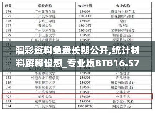 澳彩資料免費長期公開,統計材料解釋設想_專業版BTB16.57