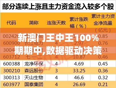 新澳門(mén)王中王100%期期中,數(shù)據(jù)驅(qū)動(dòng)決策_(dá)安全版HZD16.53