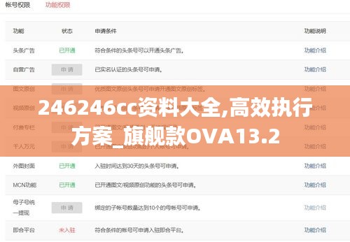 246246cc資料大全,高效執行方案_旗艦款OVA13.2
