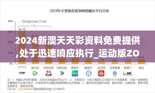 2024新澳天天彩資料免費提供,處于迅速響應執行_運動版ZON16.72