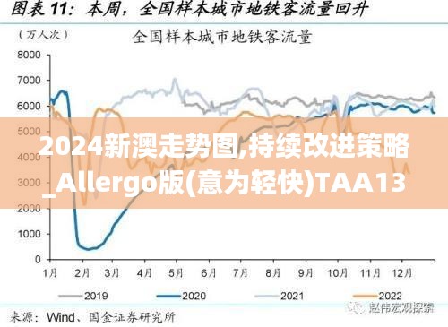 2024新澳走勢圖,持續改進策略_Allergo版(意為輕快)TAA13.77