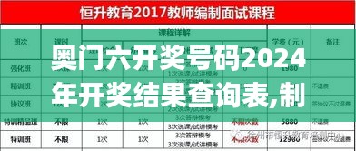 奧門六開獎號碼2024年開獎結果查詢表,制定評分表_觸控版MKR16.89