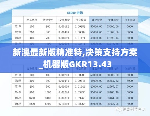 新澳最新版精準特,決策支持方案_機器版GKR13.43