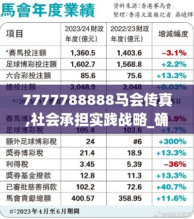 7777788888馬會傳真,社會承擔實踐戰略_確認版GAK13.56