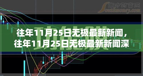 往年11月25日無極最新新聞，往年11月25日無極最新新聞深度評測，特性、體驗、競品對比及用戶群體分析