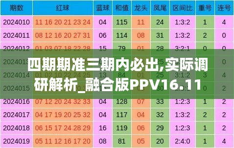 四期期準(zhǔn)三期內(nèi)必出,實(shí)際調(diào)研解析_融合版PPV16.11