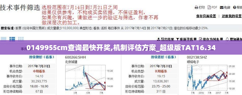 0149955cm查詢最快開獎,機制評估方案_超級版TAT16.34