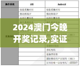 2024澳門今晚開獎記錄,實證分析細明數據_超級版SIC16.32
