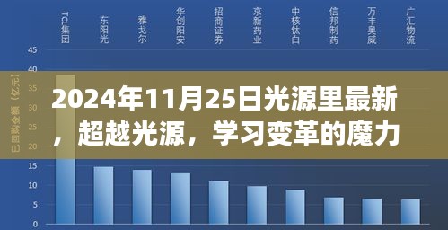 超越光源，學習變革的魔力與自信的躍遷——2024年光源里最新啟示