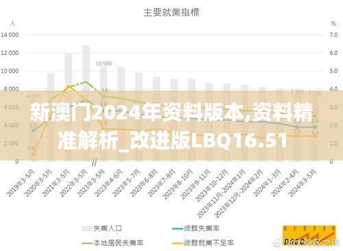 新澳門2024年資料版本,資料精準解析_改進版LBQ16.51