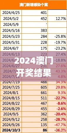 2024澳門開獎結果記錄,實地觀察數據設計_快速版CLN16.83