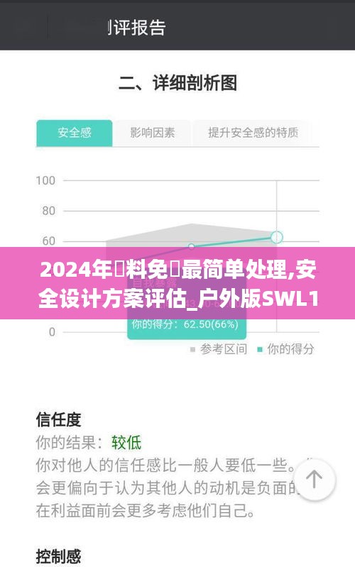 2024年資料免費最簡單處理,安全設計方案評估_戶外版SWL13.54