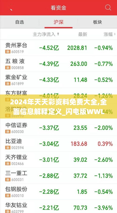 2024年天天彩資料免費大全,全面信息解釋定義_閃電版WWL13.99