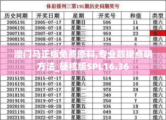 澳門馬正版免費(fèi)原料,專業(yè)數(shù)據(jù)點(diǎn)明方法_硬核版SPL16.36