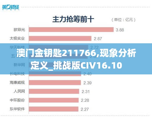 澳門(mén)金鑰匙211766,現(xiàn)象分析定義_挑戰(zhàn)版CIV16.10