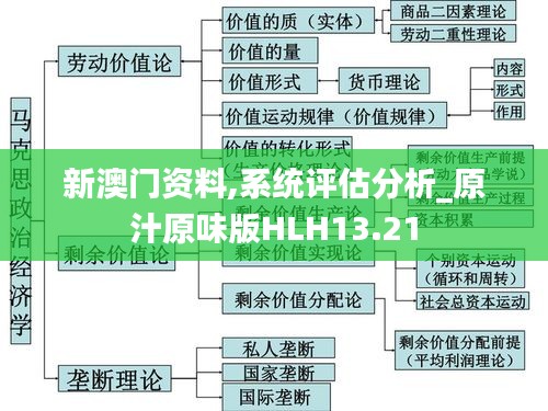 新澳門資料,系統評估分析_原汁原味版HLH13.21