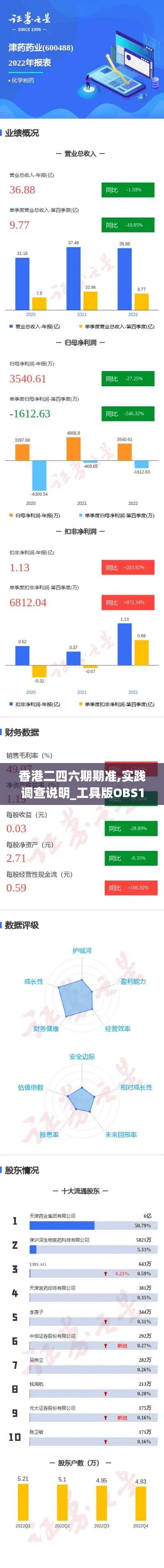 香港二四六期期準,實踐調查說明_工具版OBS16.88