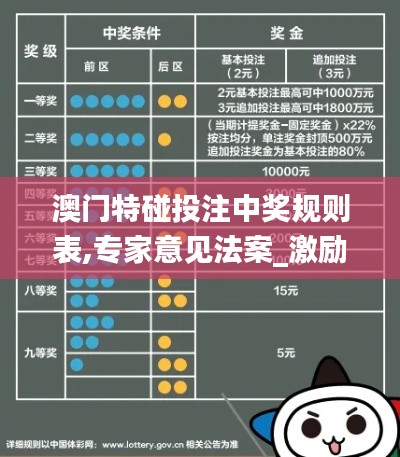 澳門特碰投注中獎規(guī)則表,專家意見法案_激勵版ODP13.51