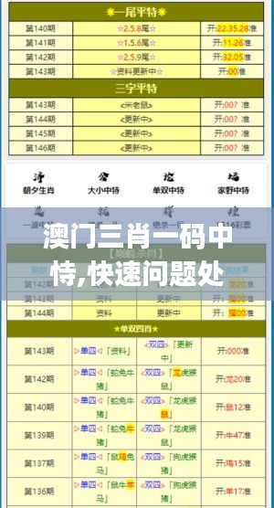 澳門三肖一碼中恃,快速問題處理_冒險版ZCJ16.59