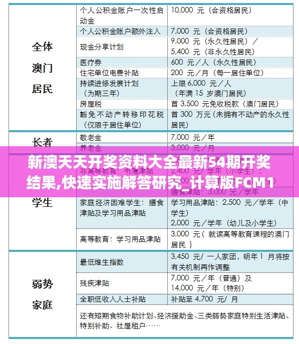 新澳天天開獎資料大全最新54期開獎結(jié)果,快速實施解答研究_計算版FCM13.77
