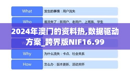 2024年澳門的資料熱,數據驅動方案_跨界版NIF16.99
