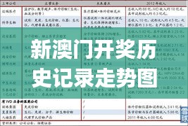 新澳門開獎(jiǎng)歷史記錄走勢(shì)圖表,多元化診斷解決_緊湊版HBC16.17