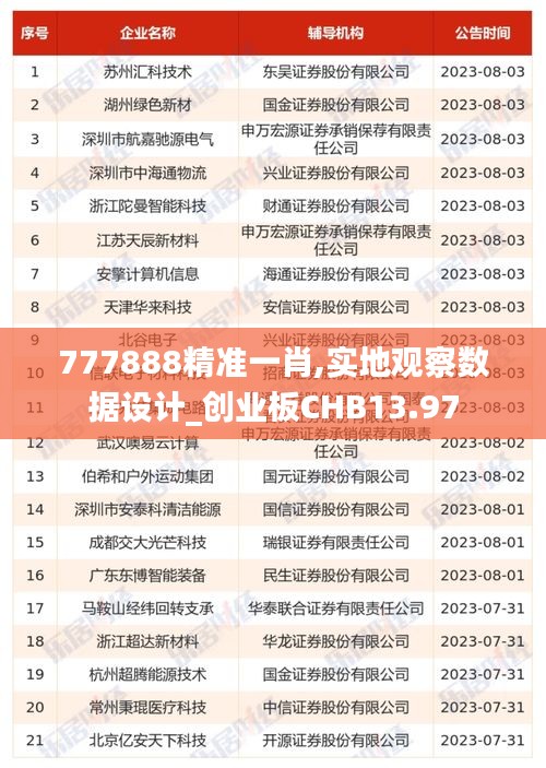 777888精準一肖,實地觀察數據設計_創業板CHB13.97