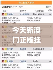 今天新澳門正版掛牌,全身心數據計劃_社區版HFK16.27