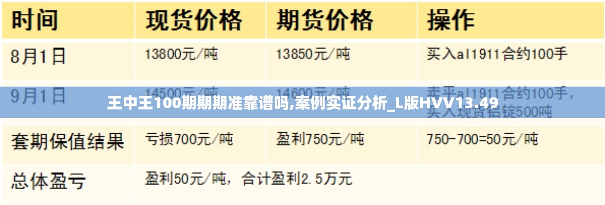王中王100期期期準靠譜嗎,案例實證分析_L版HVV13.49