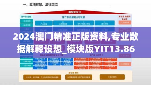 2024澳門精準正版資料,專業數據解釋設想_模塊版YIT13.86