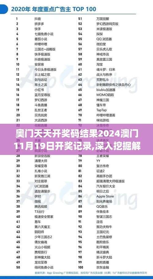 奧門天天開獎碼結果2024澳門11月19日開獎記錄,深入挖掘解釋說明_家居版DCU13.58