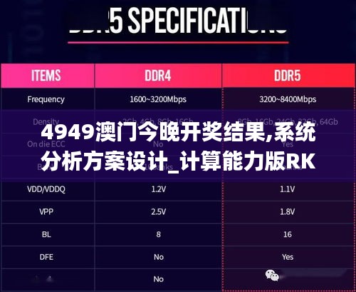 4949澳門今晚開獎結果,系統分析方案設計_計算能力版RKR16.26