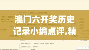 澳門六開獎歷史記錄小編點評,精細評估方案_供給版WKC13.10