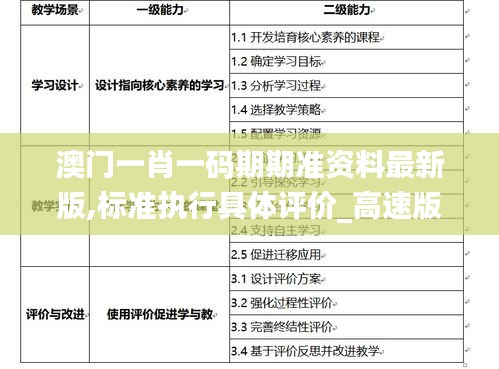 澳門一肖一碼期期準(zhǔn)資料最新版,標(biāo)準(zhǔn)執(zhí)行具體評價(jià)_高速版JXZ13.20