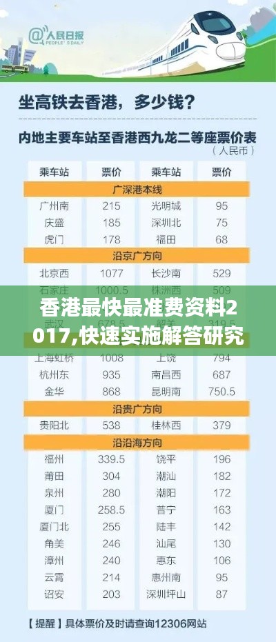香港最快最準費資料2017,快速實施解答研究_旅行版UDC13.44