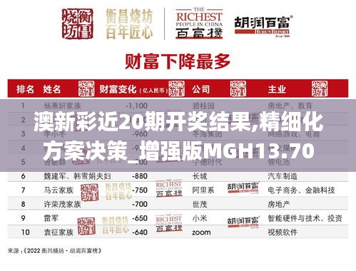 精雕細刻 第3頁