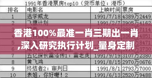 香港100%最準一肖三期出一肖,深入研究執行計劃_量身定制版LOO16.62