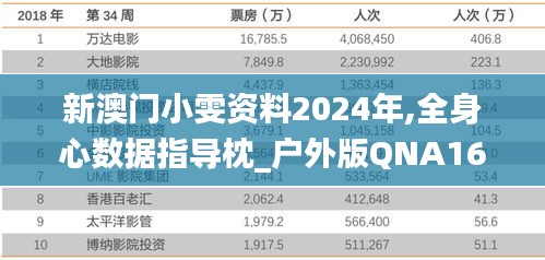 新澳門小雯資料2024年,全身心數據指導枕_戶外版QNA16.61