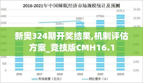 新奧324期開獎結果,機制評估方案_競技版CMH16.1