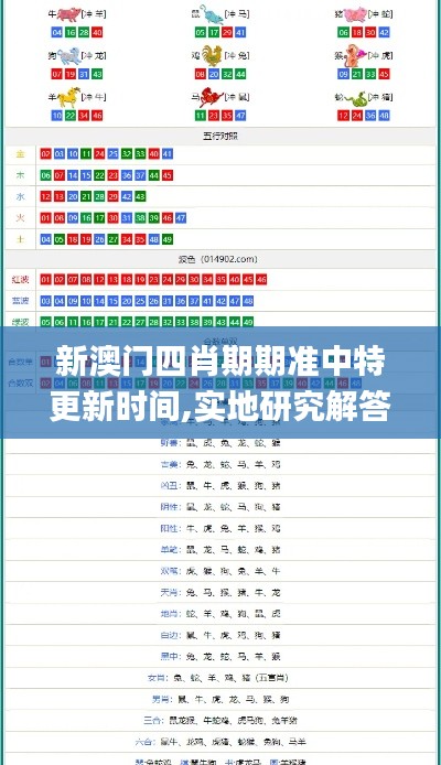 新澳門四肖期期準中特更新時間,實地研究解答協助_百搭版ITY16.51