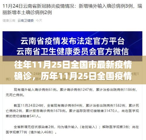小紅書帶你關注全國疫情最新動態，歷年與今日確診數據對比解析
